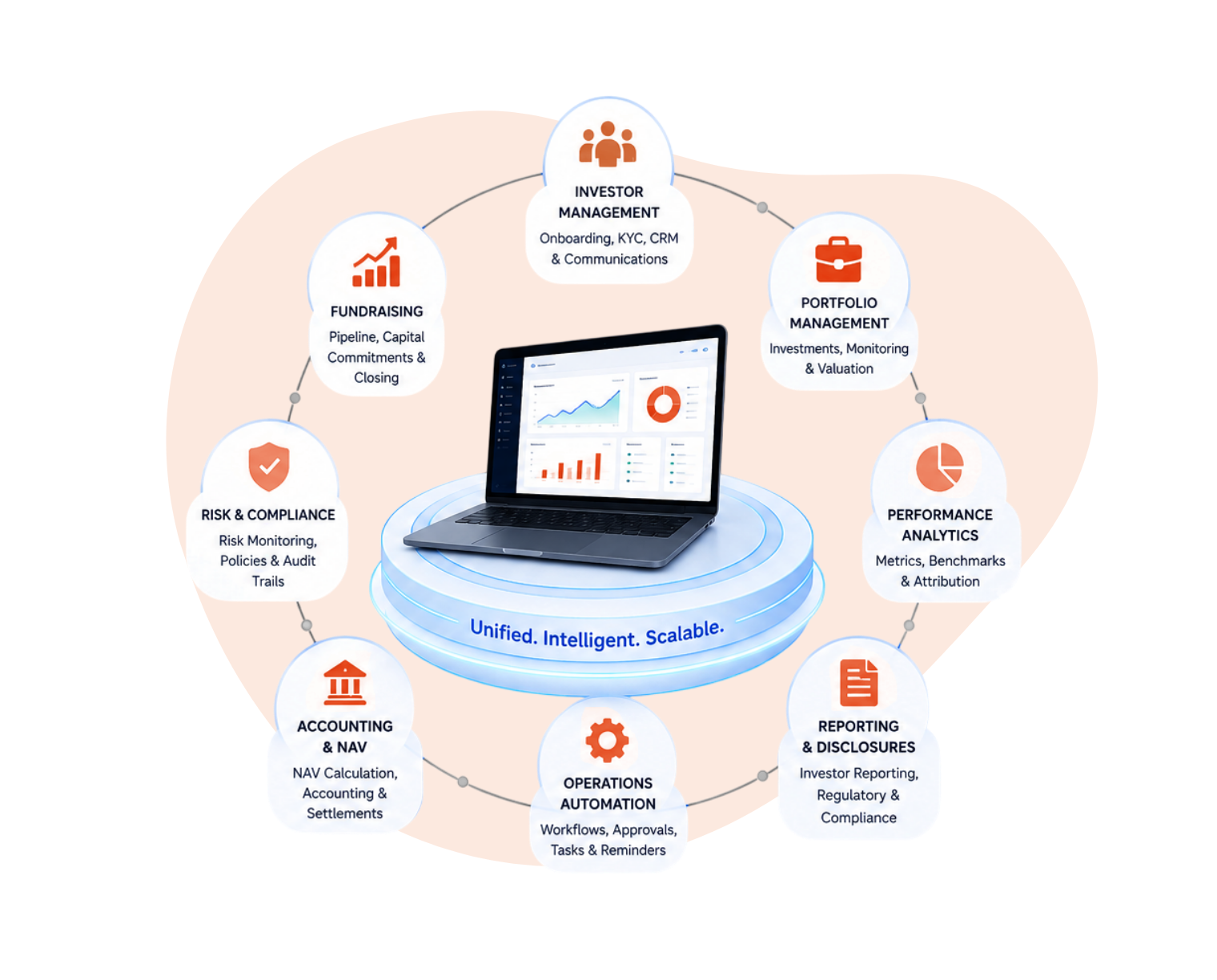 A Complete Digital Ecosystem for Fund Management