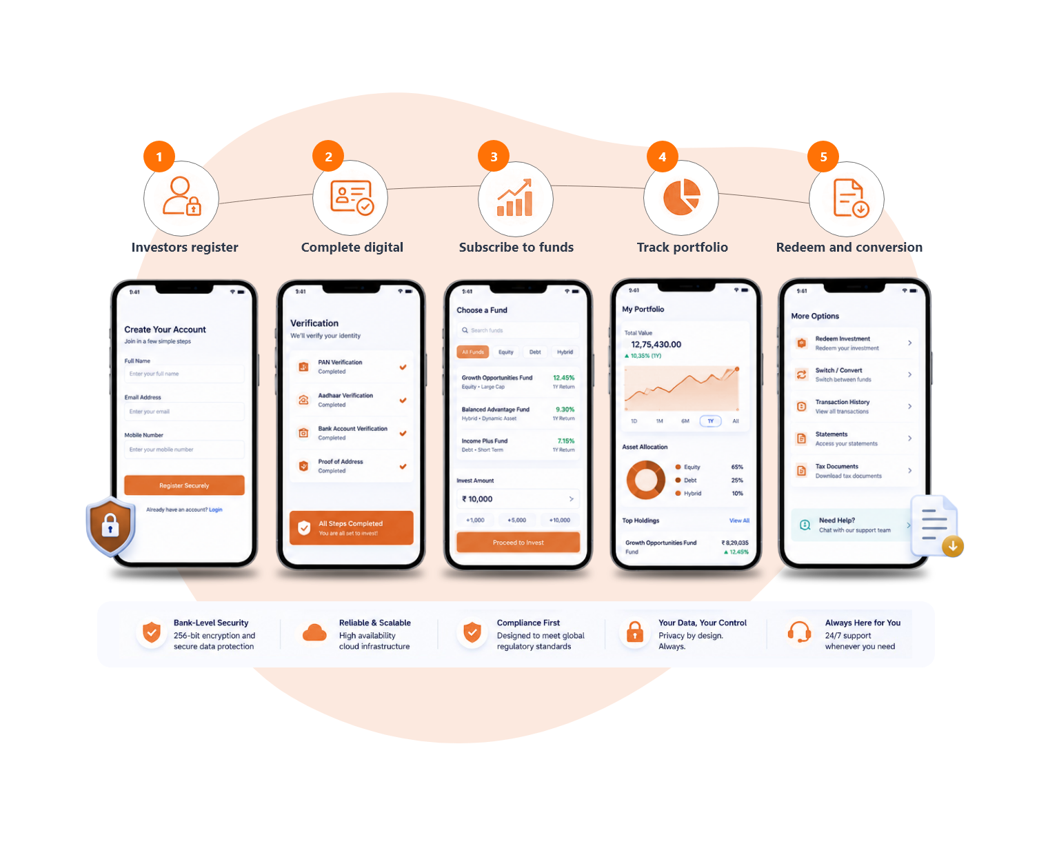 A Seamless Digital Investment Journey