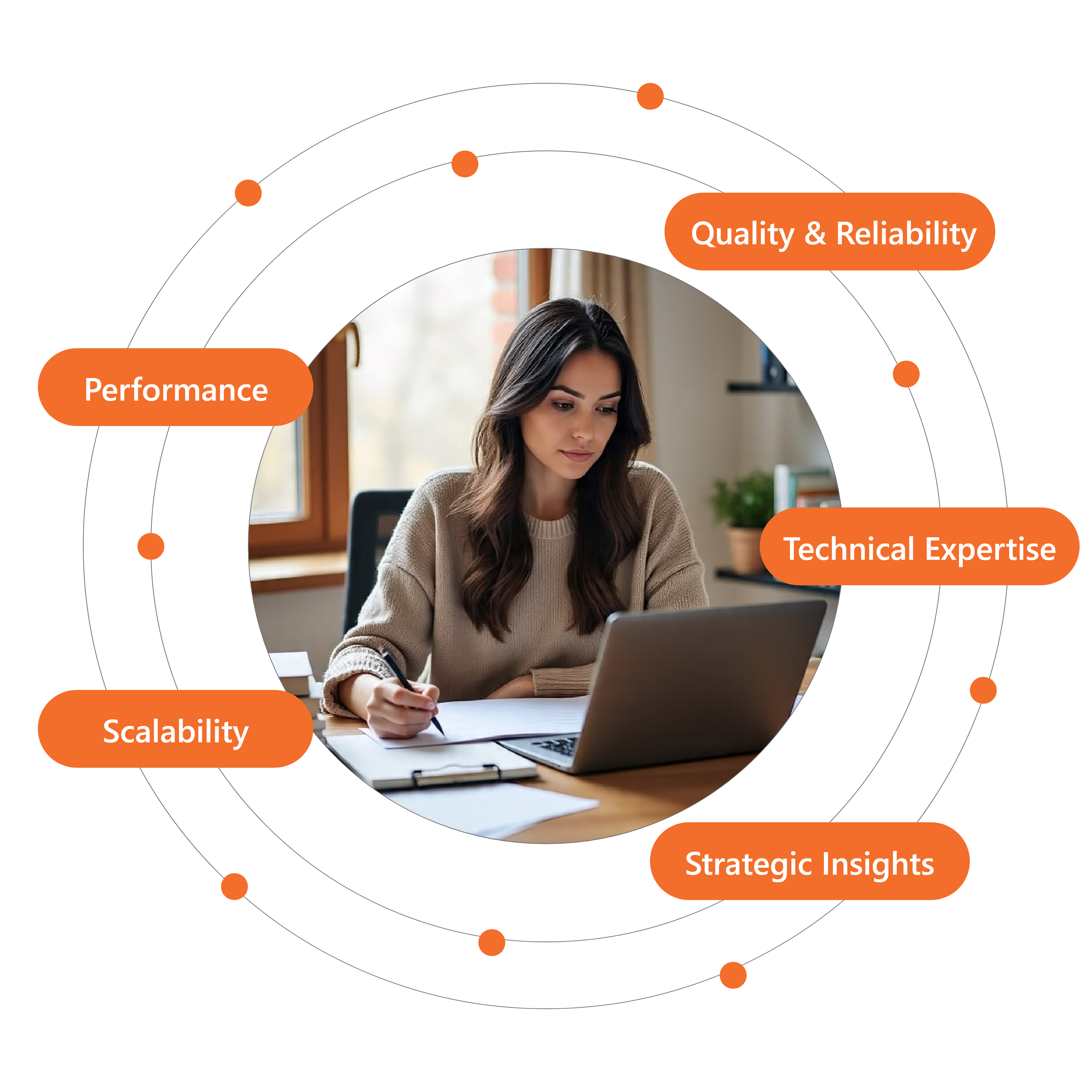 Why Partner with M3TECH for Bespoke Development