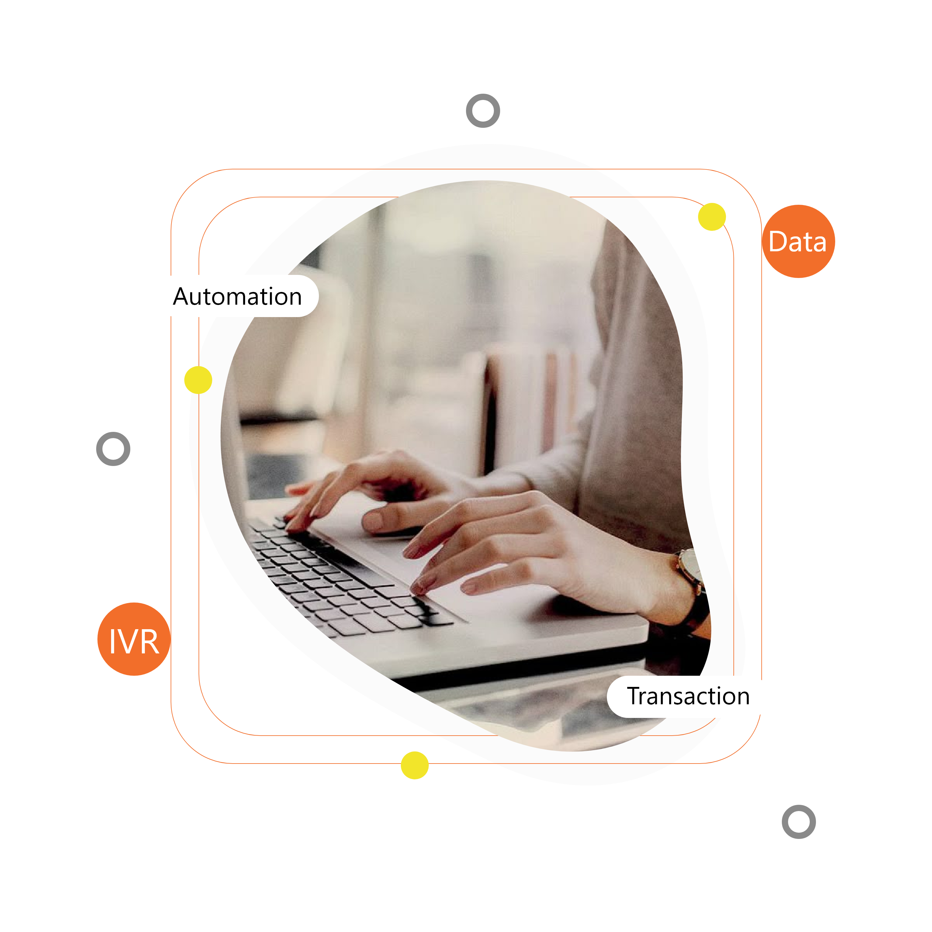 One Platform. Complete Customer Visibility