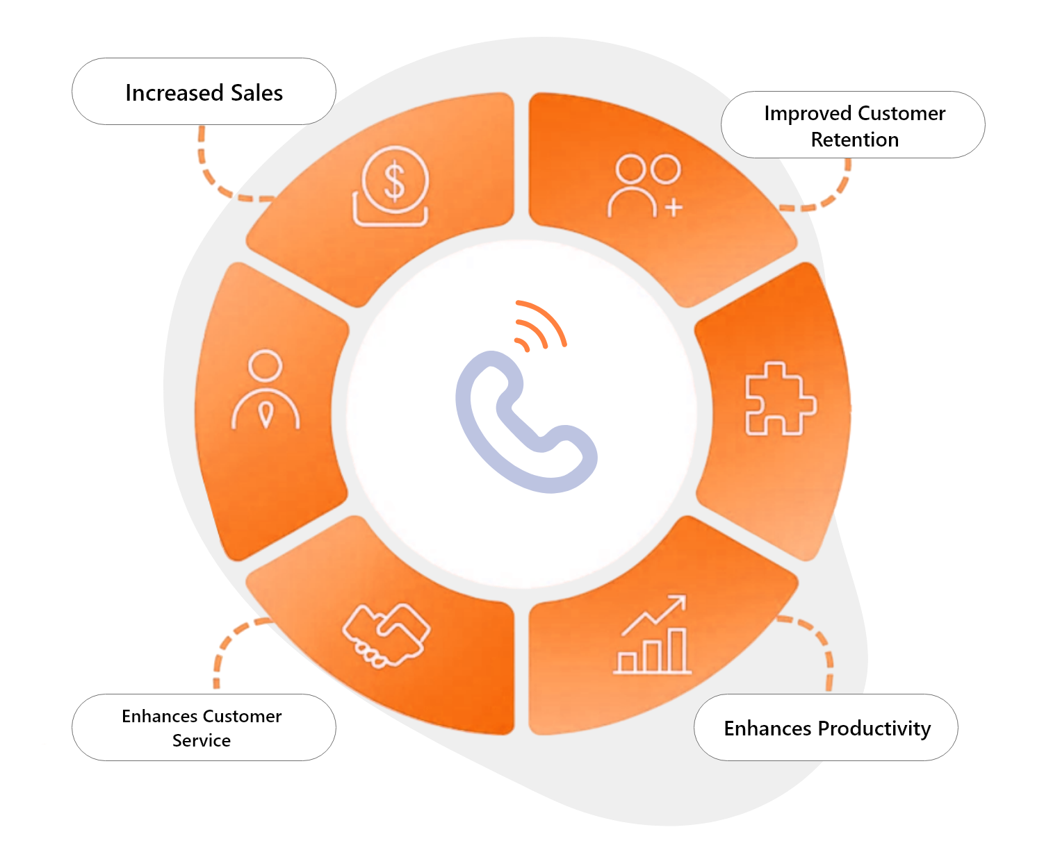 Inbound and Outbound Operations, Optimized