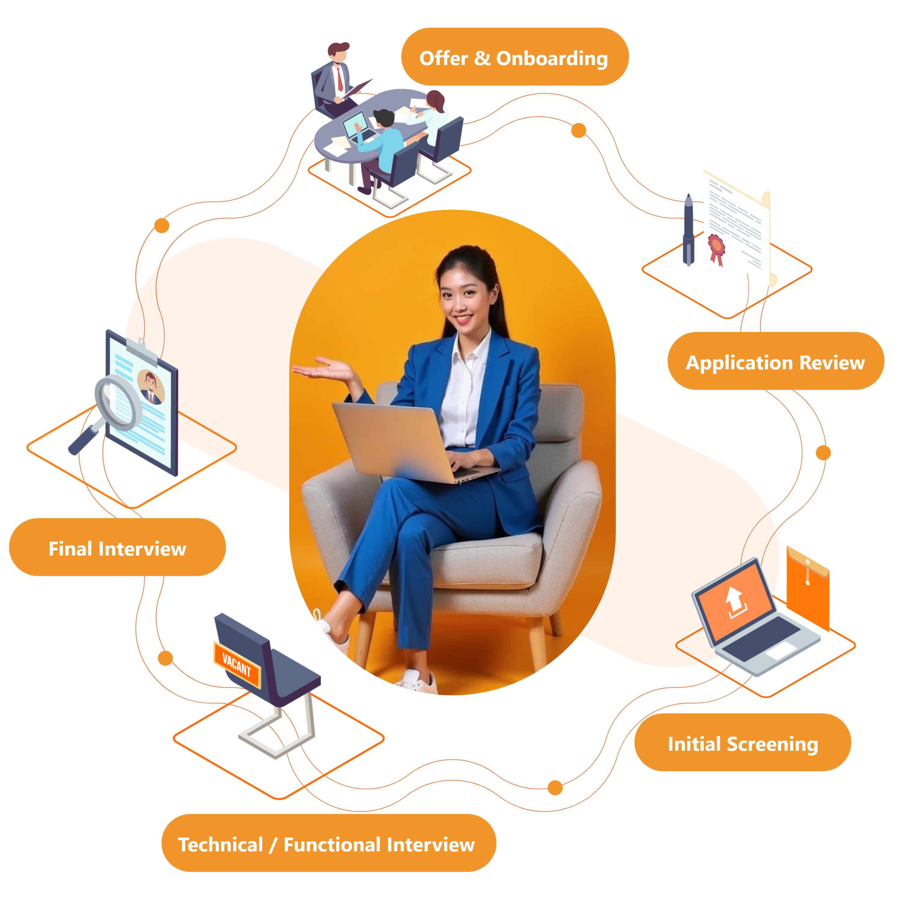 The Hiring Process