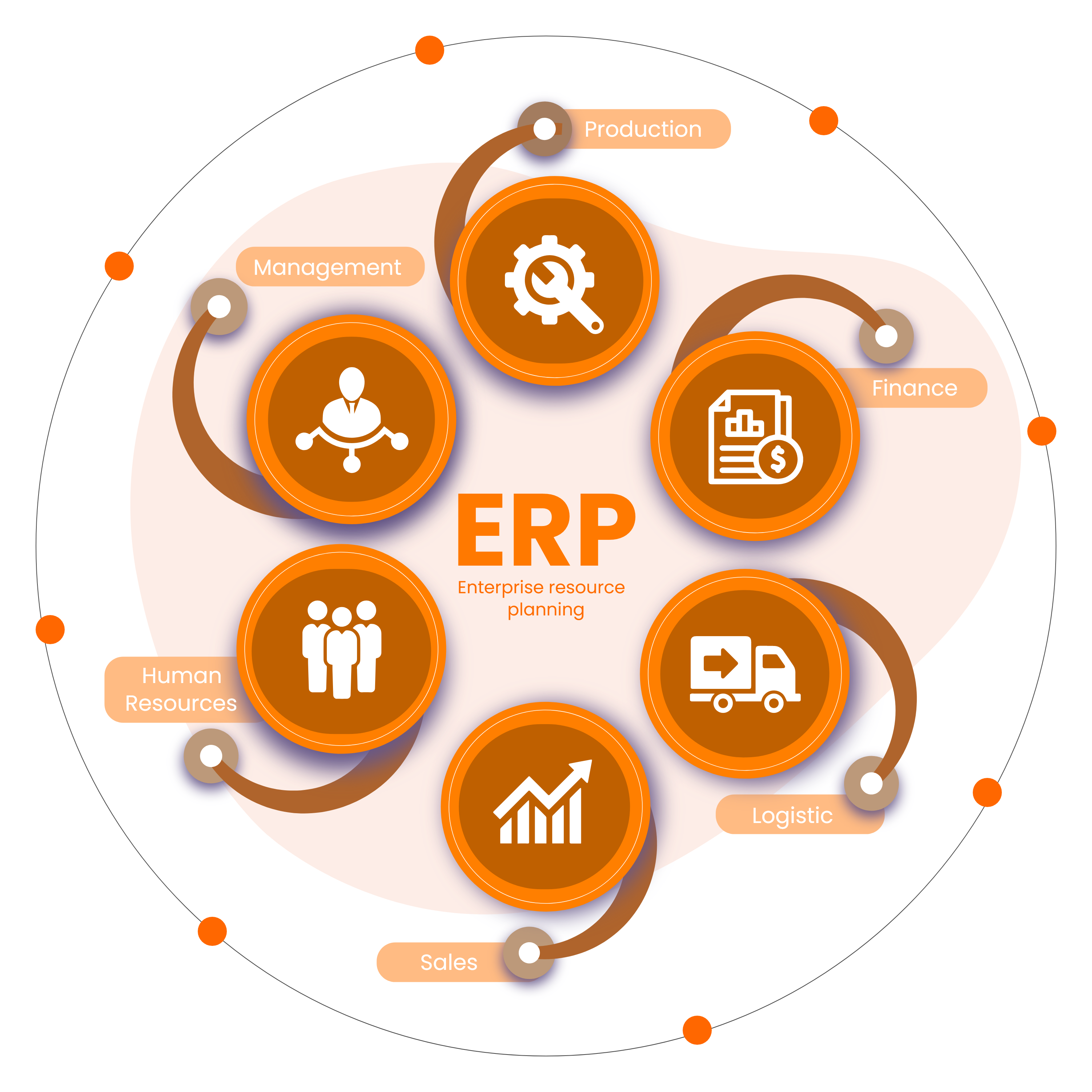 What is ERP Solutions