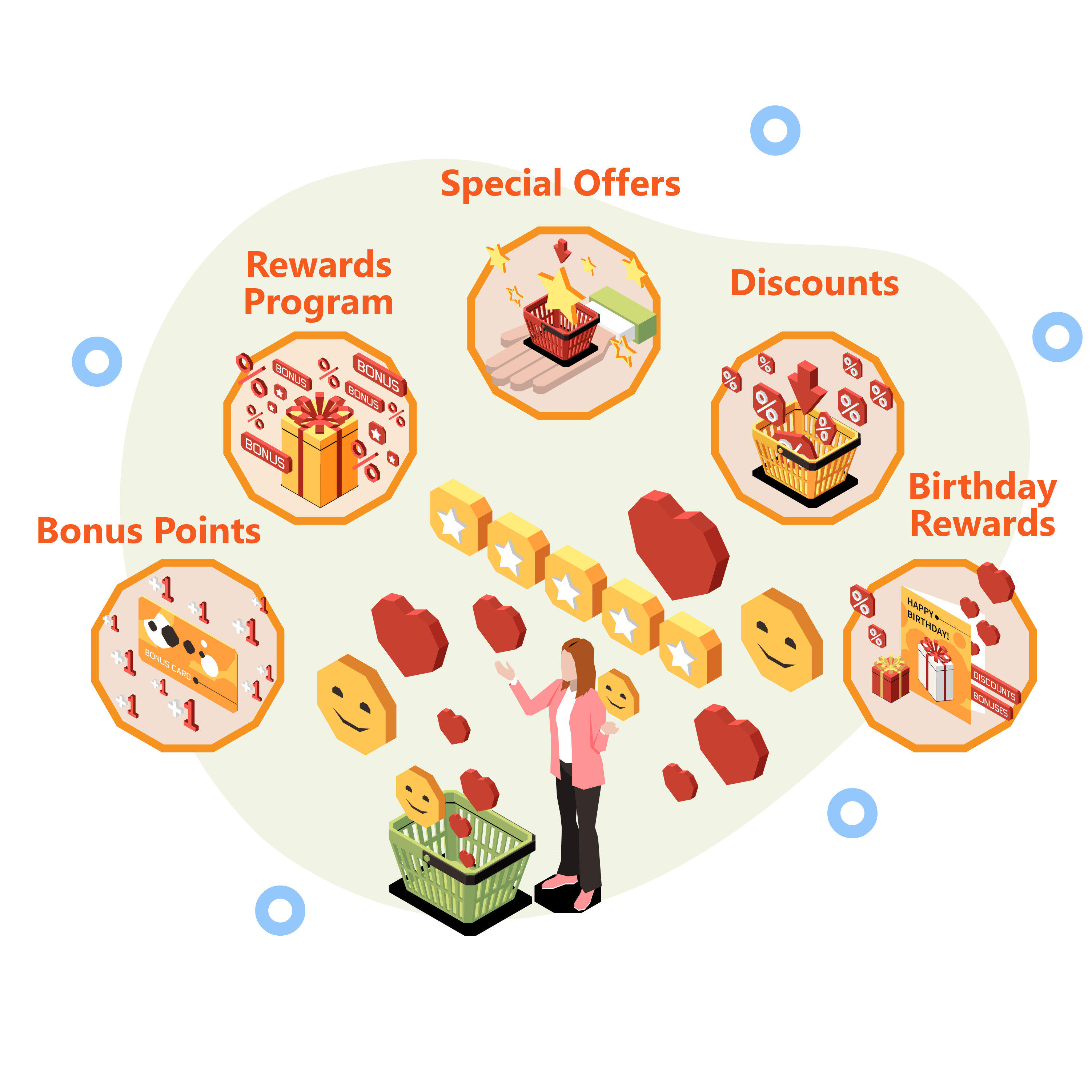 Loyalty & Rewards Programs