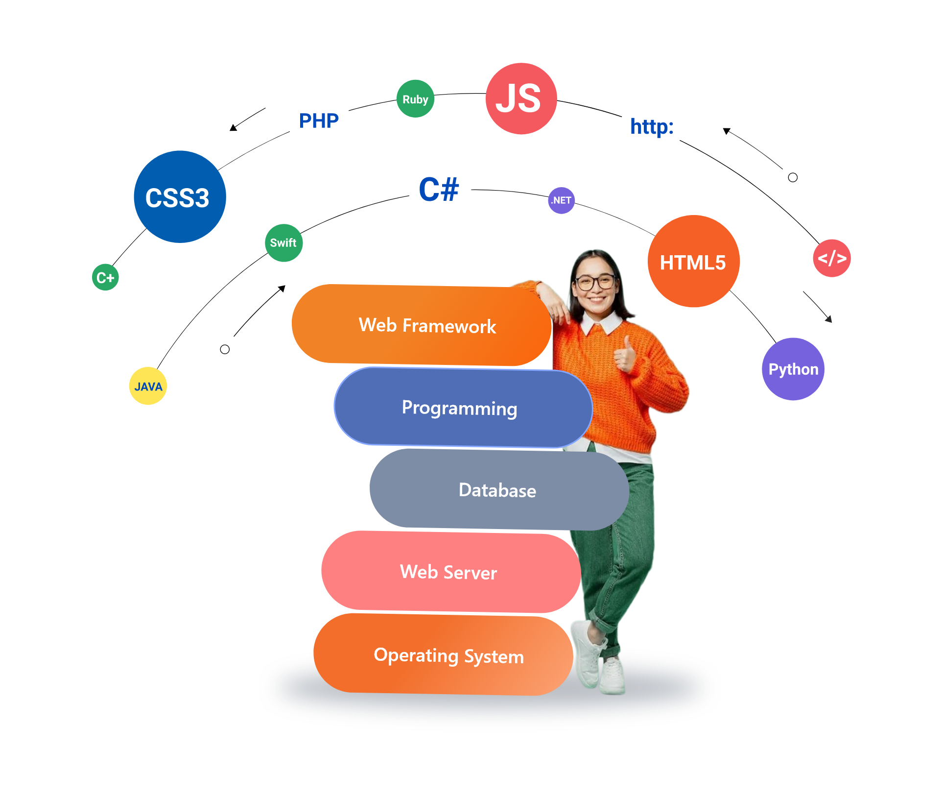Seamless Integrations With Your Tech Stack