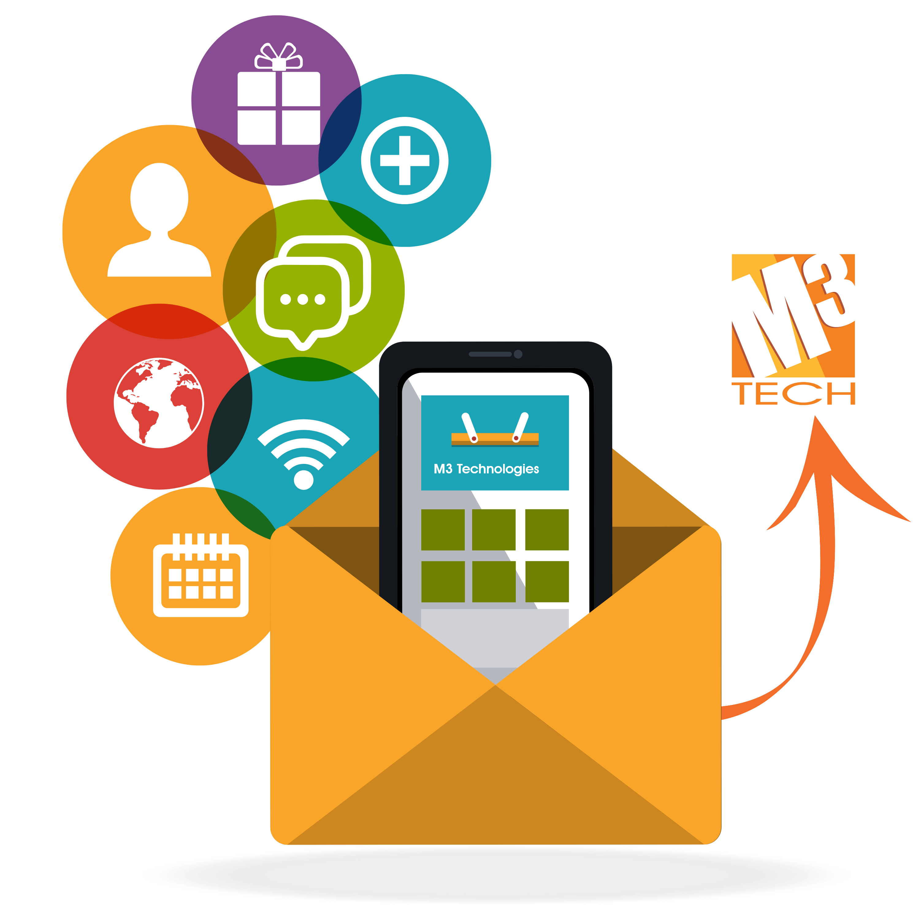 Start Your SMS Marketing Campaign