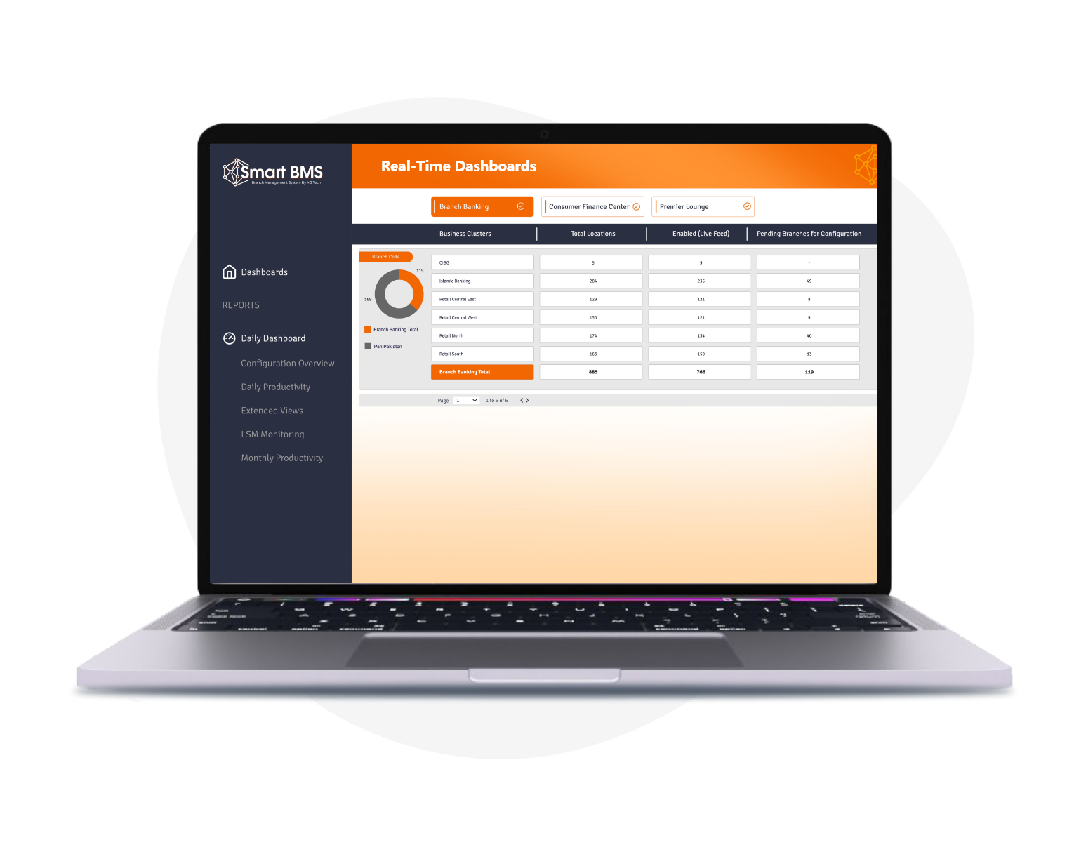 Real-Time Insights That Drive Action