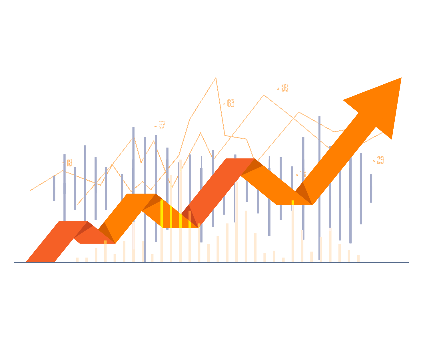 Growing Startups & SMEs