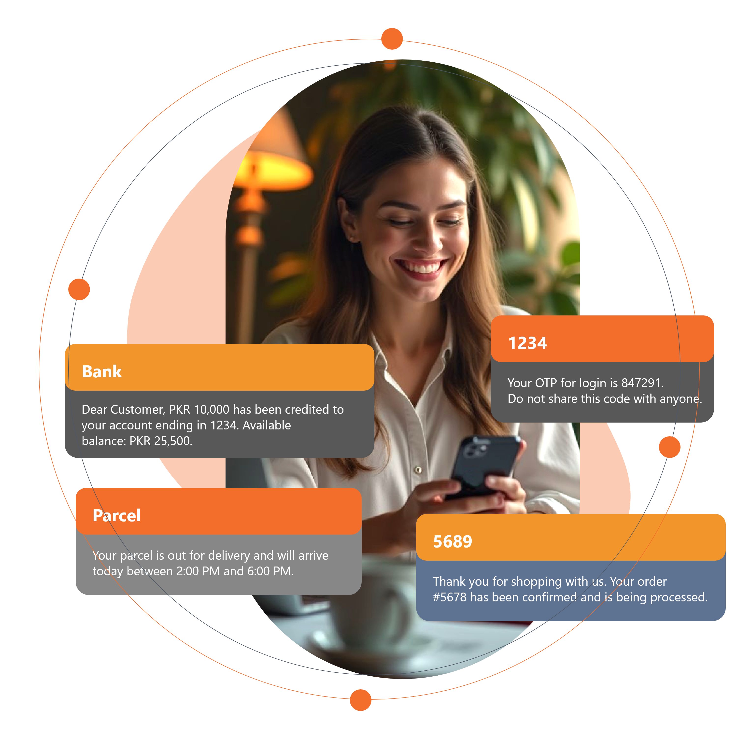 What are Transactional Alerts