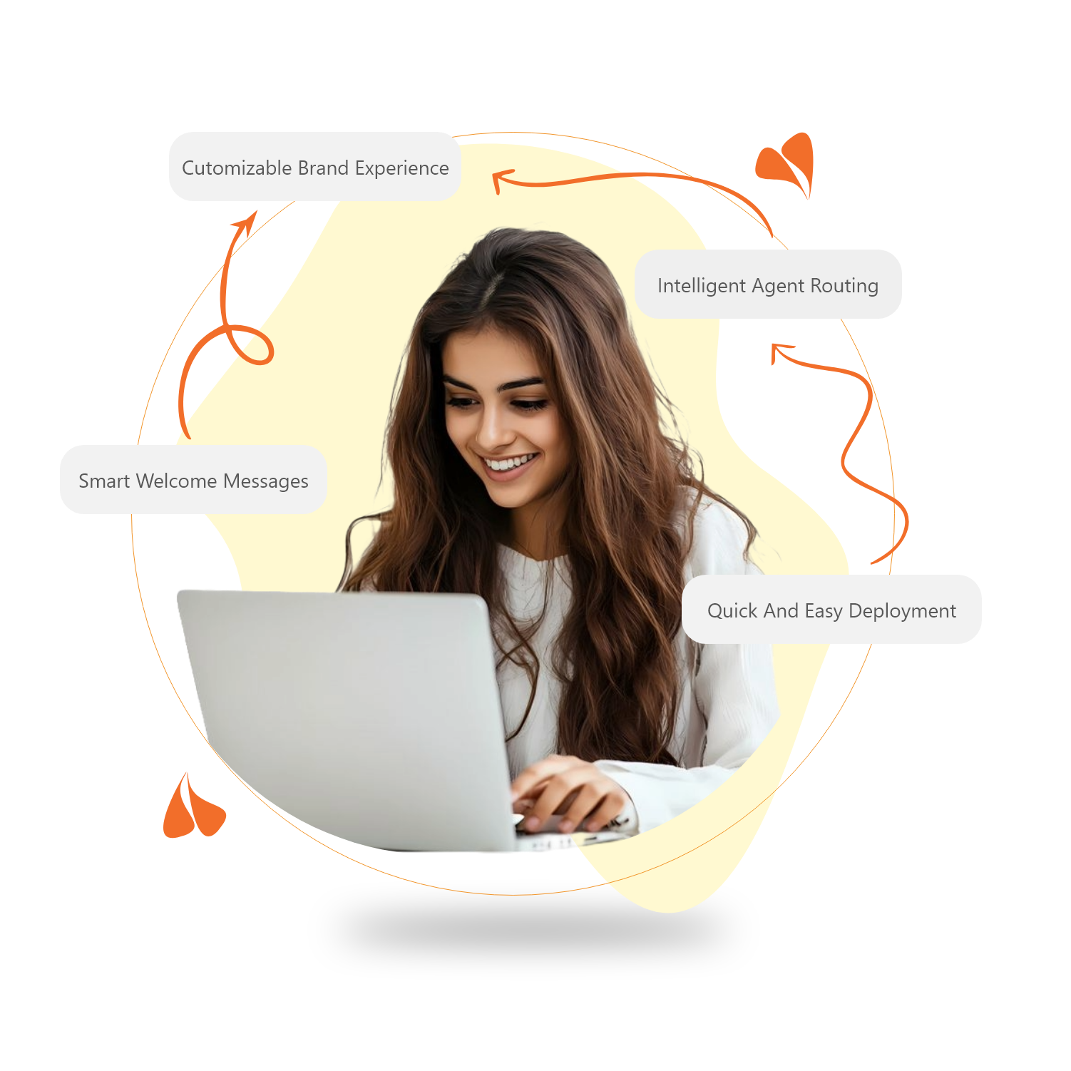 Essential Webchat Features Designed for Better Engagement