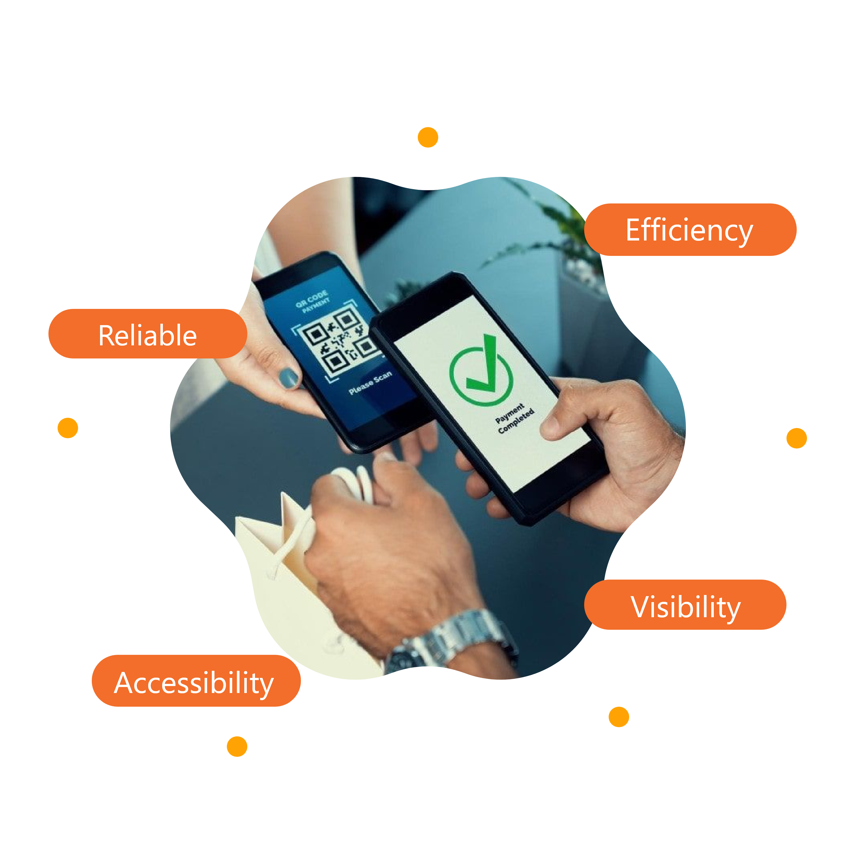 Why Organizations Choose i3Payse